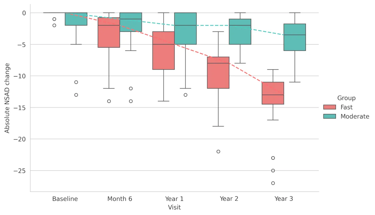 Prediction visualization
